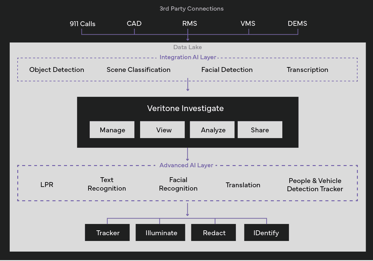 Investigate idems workflow