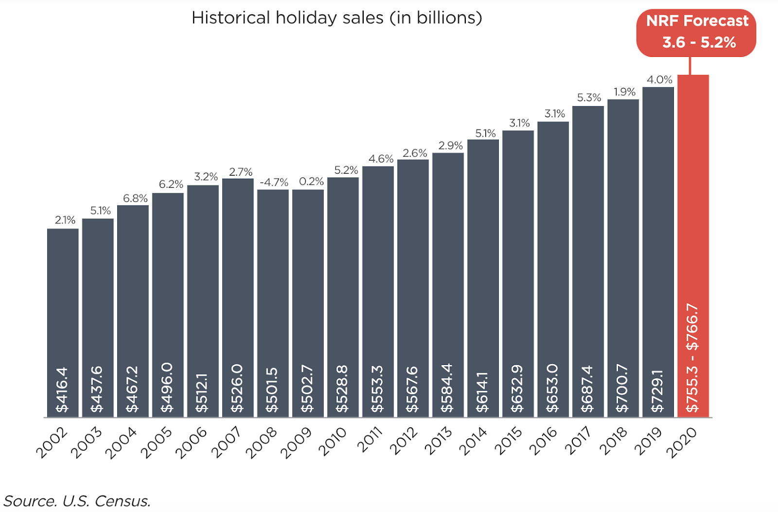 NRF Spending