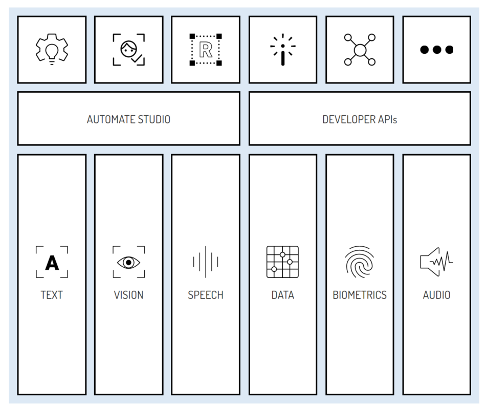 aiWARE stack