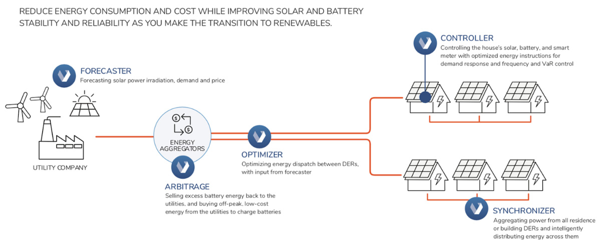 Energy Consumption