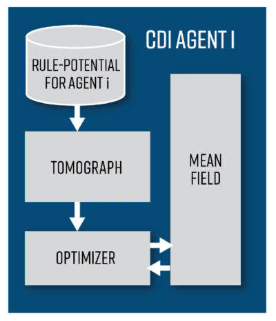 CDI Agent