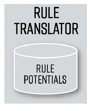 Rule Translator