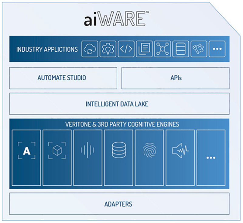 aiWARE Stack