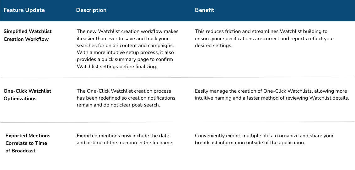 Discovery New Features Chart