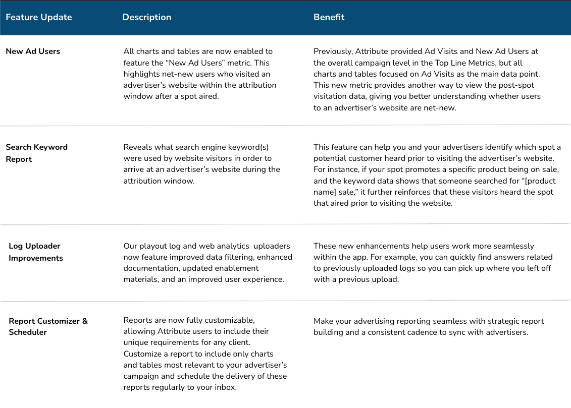 Attribute New Features Chart