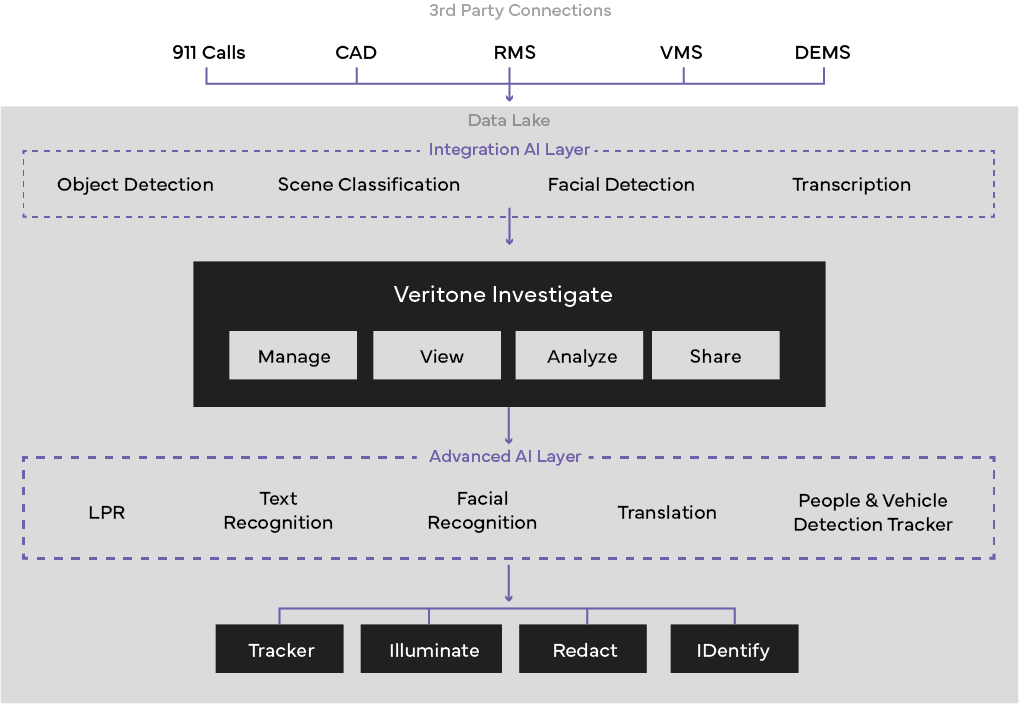 iDEMS Workflow